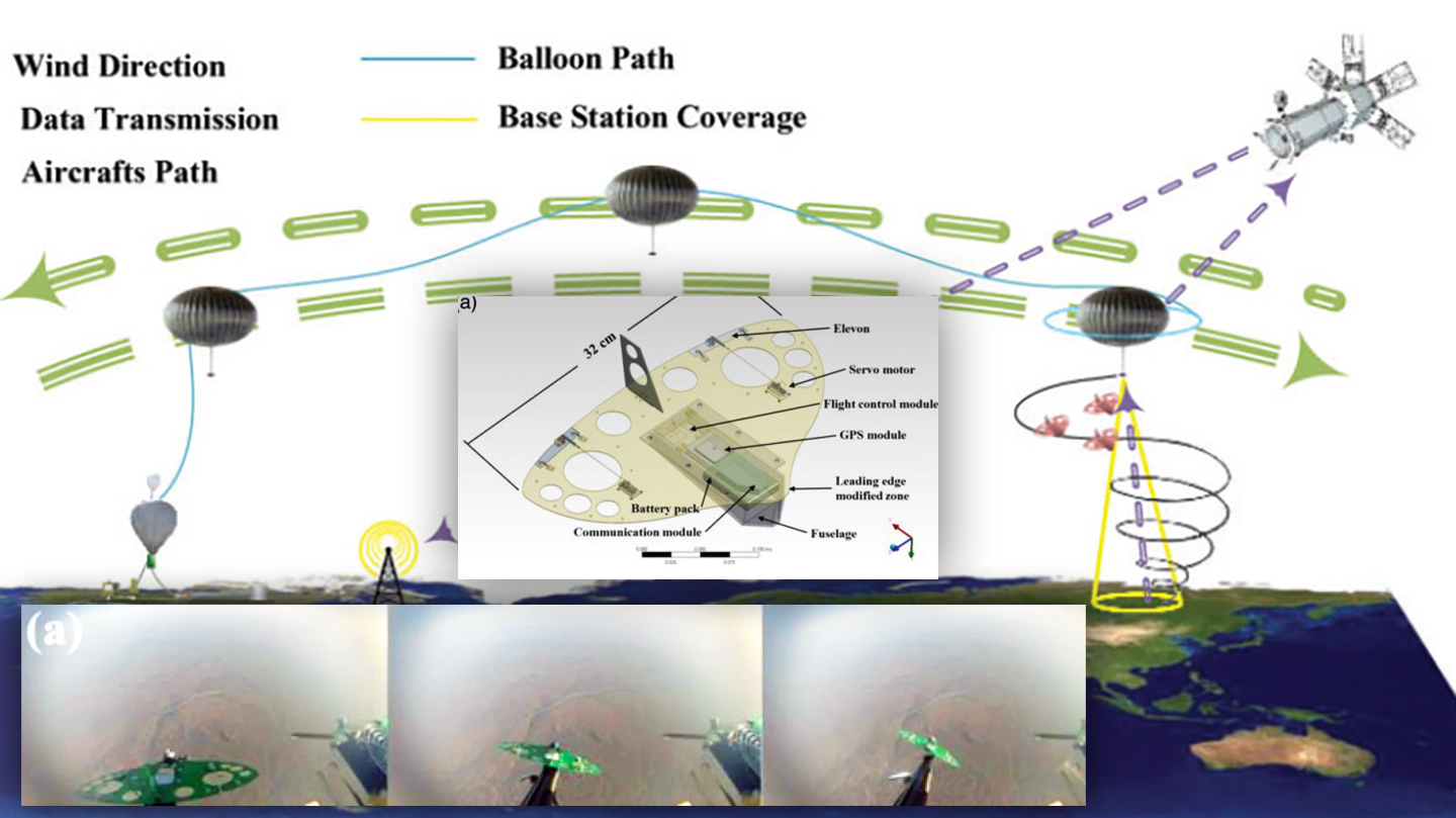 Chinese balloon-launched drones