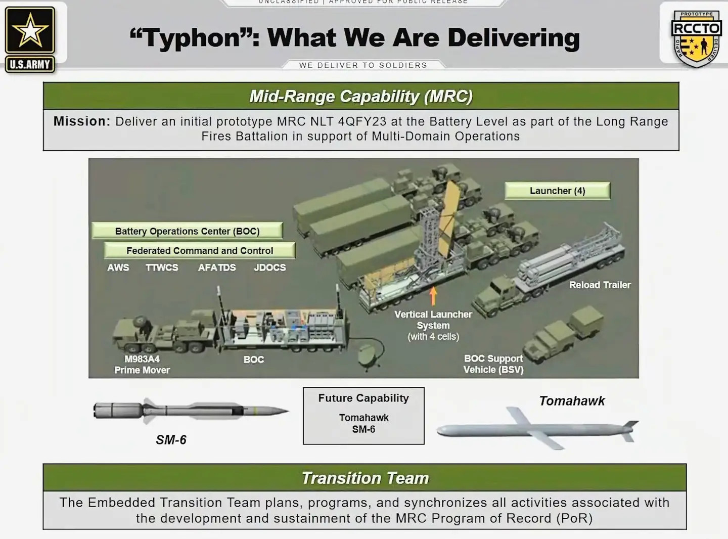 Army Fires Tomahawk Missile From Its New Typhon Battery In Major Milestone