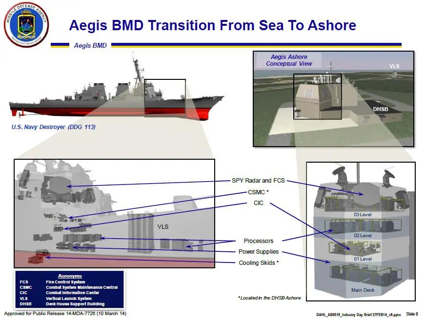 Aegis Missile Defense Site In Poland To Finally Go Operational (Updated)