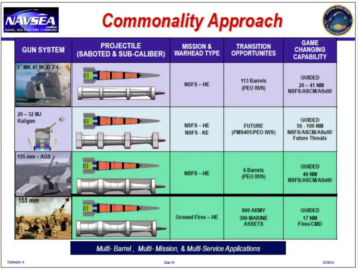 Railgun Ammo-Firing 155mm Air Defense Cannon Set To Be Awarded To BAE ...