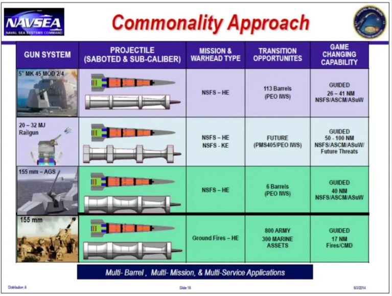 Railgun Ammo-Firing 155mm Air Defense Cannon Set To Be Awarded To BAE ...