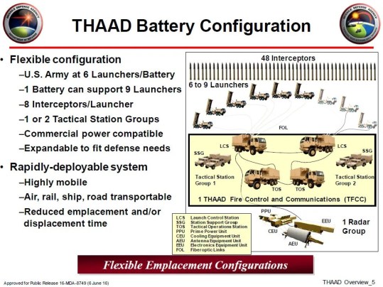 U.s. Army's First Combat Use Of Thaad Missile Defense System Just 