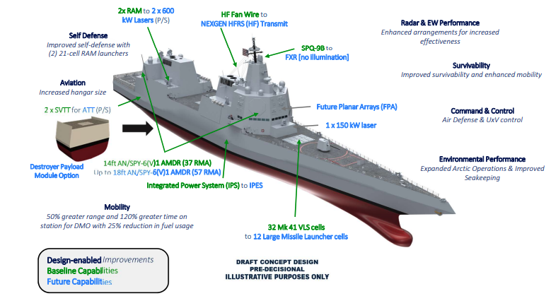 A conceptual design of the U.S. Navy's future DDG(X) warship.