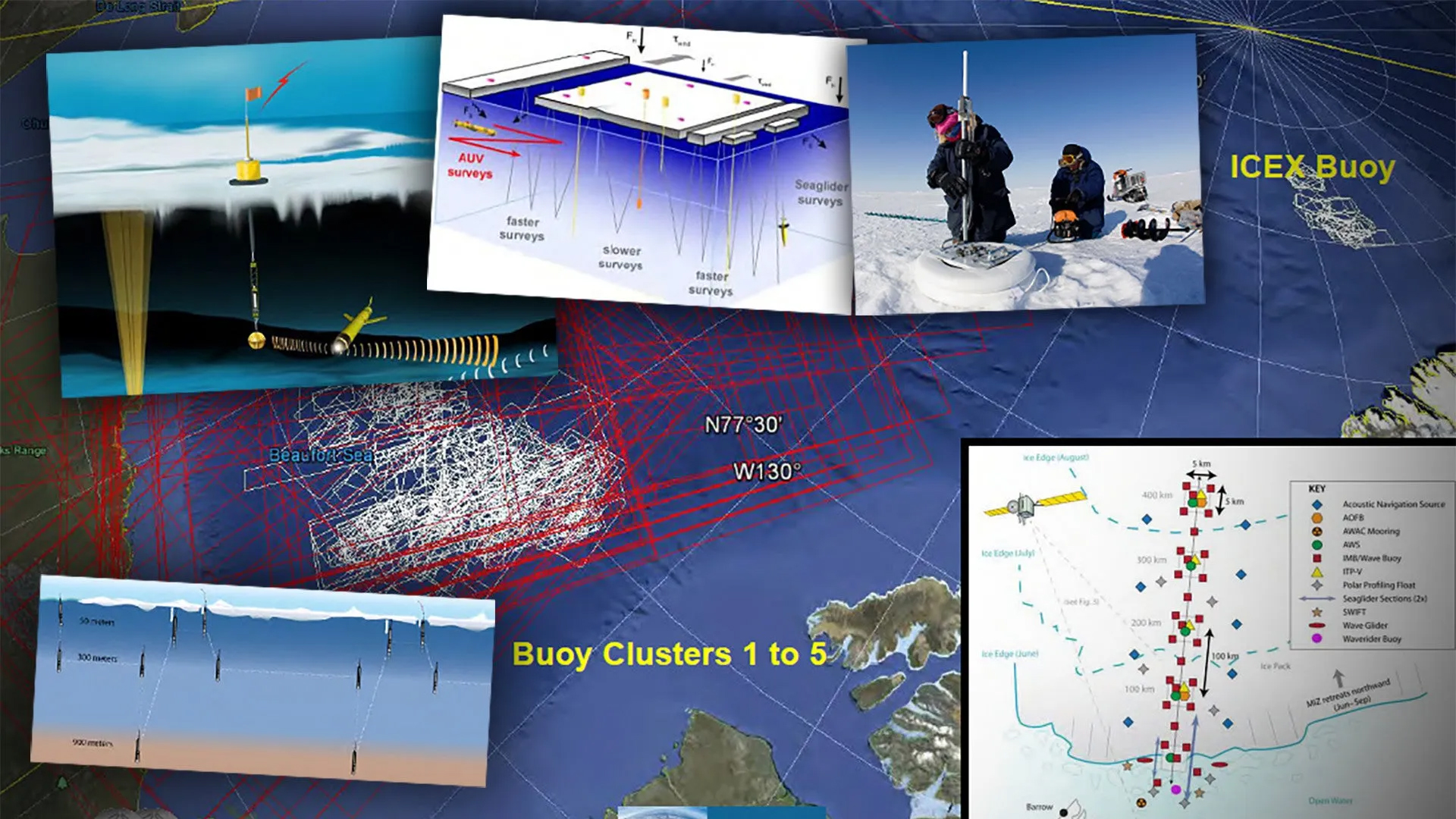 A TWZ rendering of the Navy's assorted Arctic surveillance efforts. (TWZ.com)