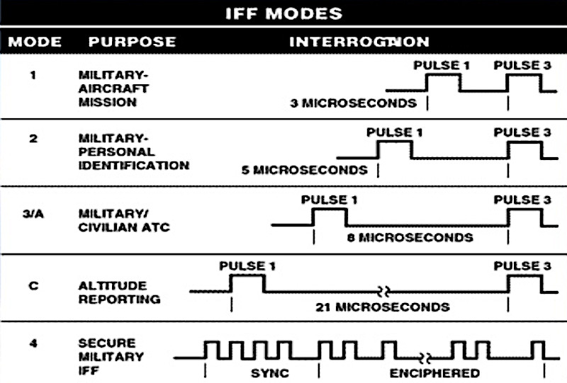 message-editor%2F1575657080032-iff-modes.jpg