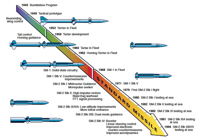 message-editor%2F1609888452254-standard-missiles.jpg