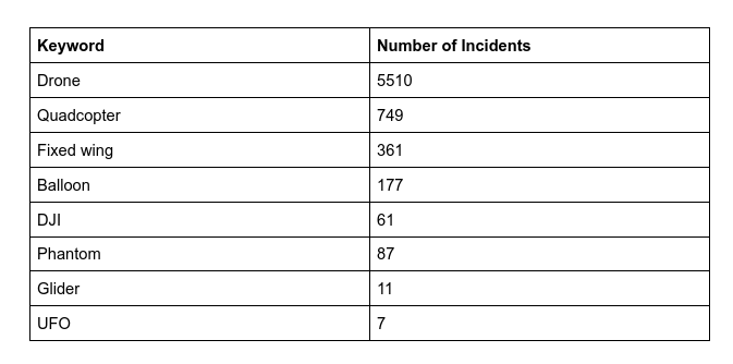 Table of Vehicle Description Keywords