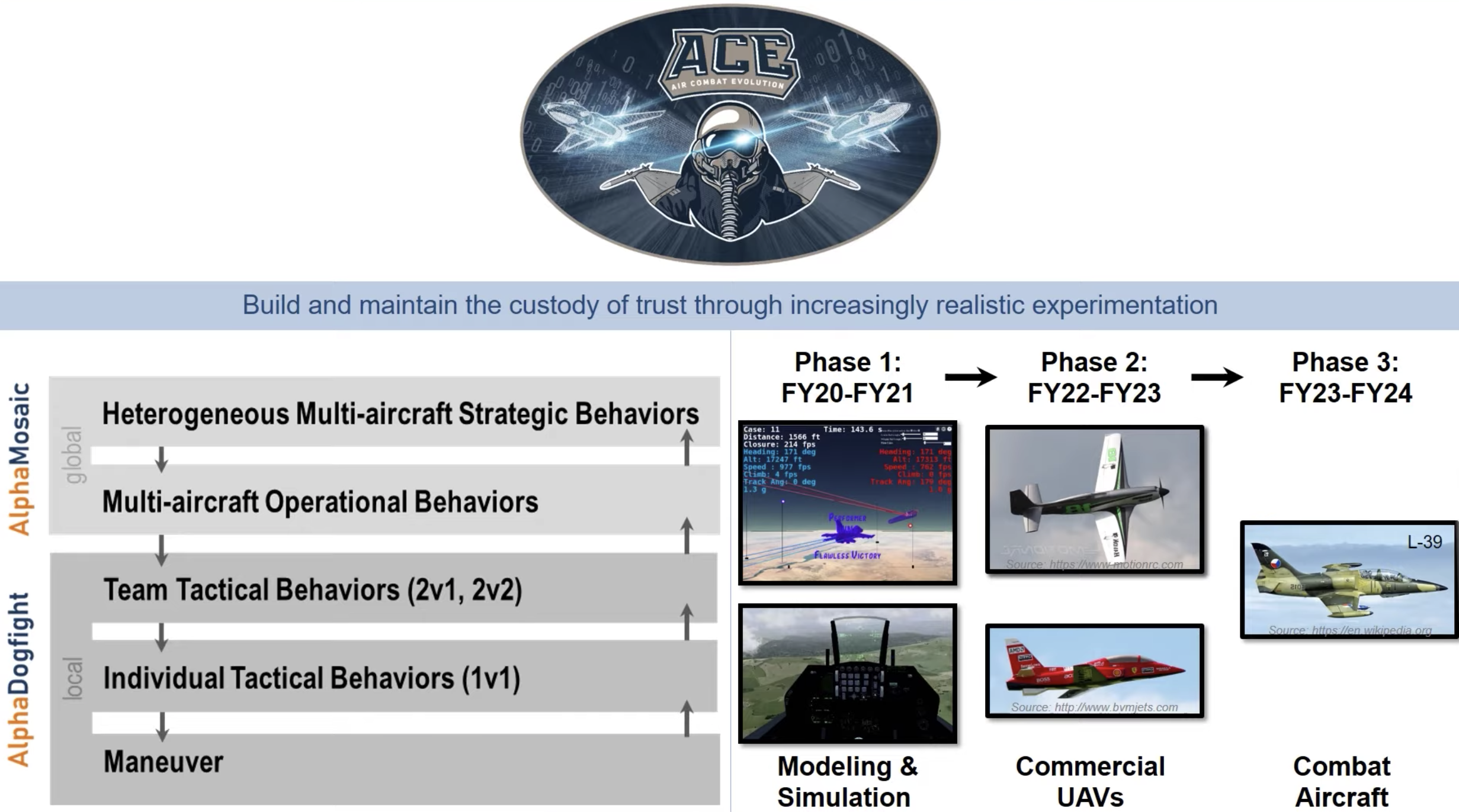 message-editor%2F1627315752481-darpa_slide_ace.png