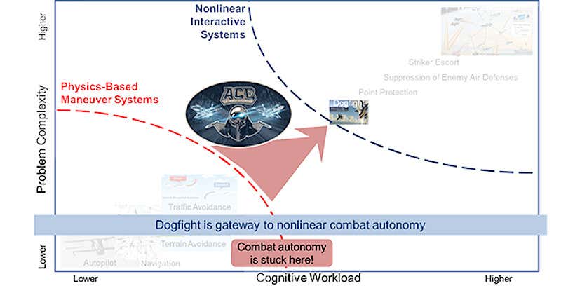 message-editor%2F1627320958820-combat_autonomy_diagram.jpeg