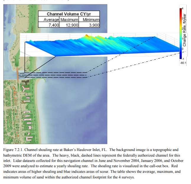 Measuring Channel Shoaling Via Lidar