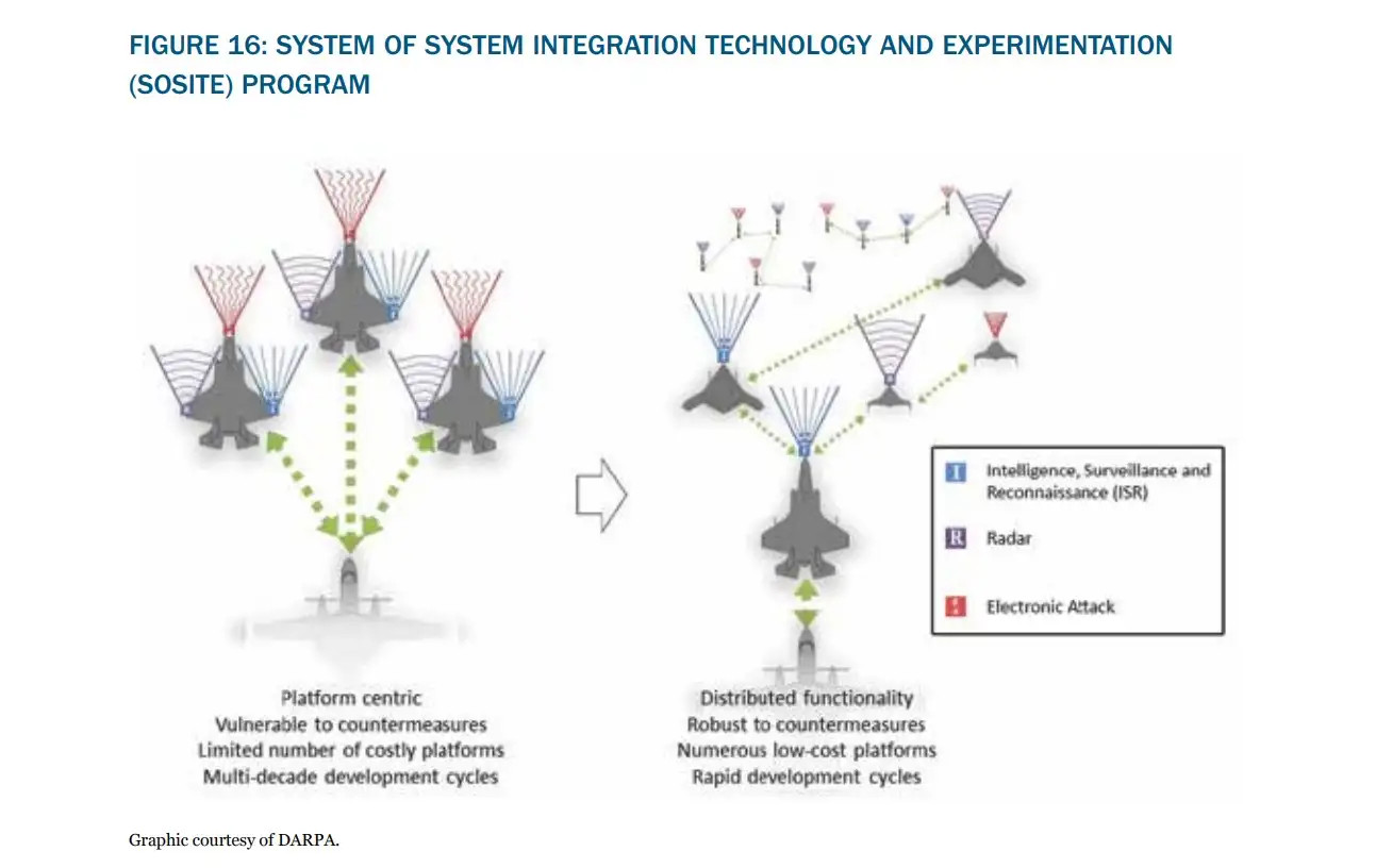 message-editor%2F1635550145265-darpa-sosite.jpg