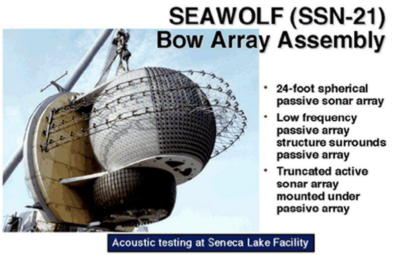 message-editor%2F1635797723265-seawolf-bow-sonar.jpg