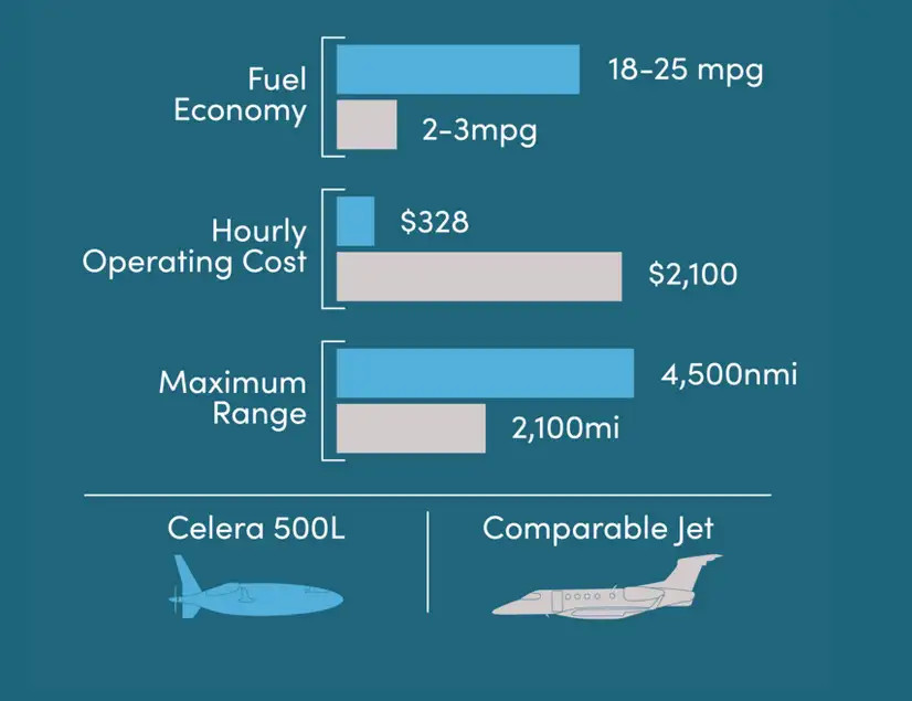 message-editor%2F1637195325013-celera-500-comparison.jpg