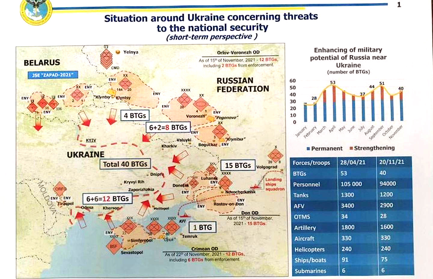 message-editor%2F1637612066192-ukraine-invasion-slide.jpg