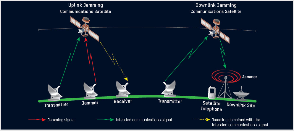 message-editor%2F1638322878998-satellite-jamming.jpg