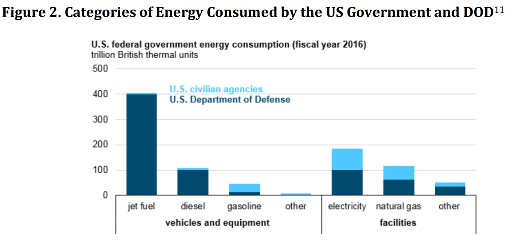 message-editor%2F1644528587636-dodenergyconsumption.jpg