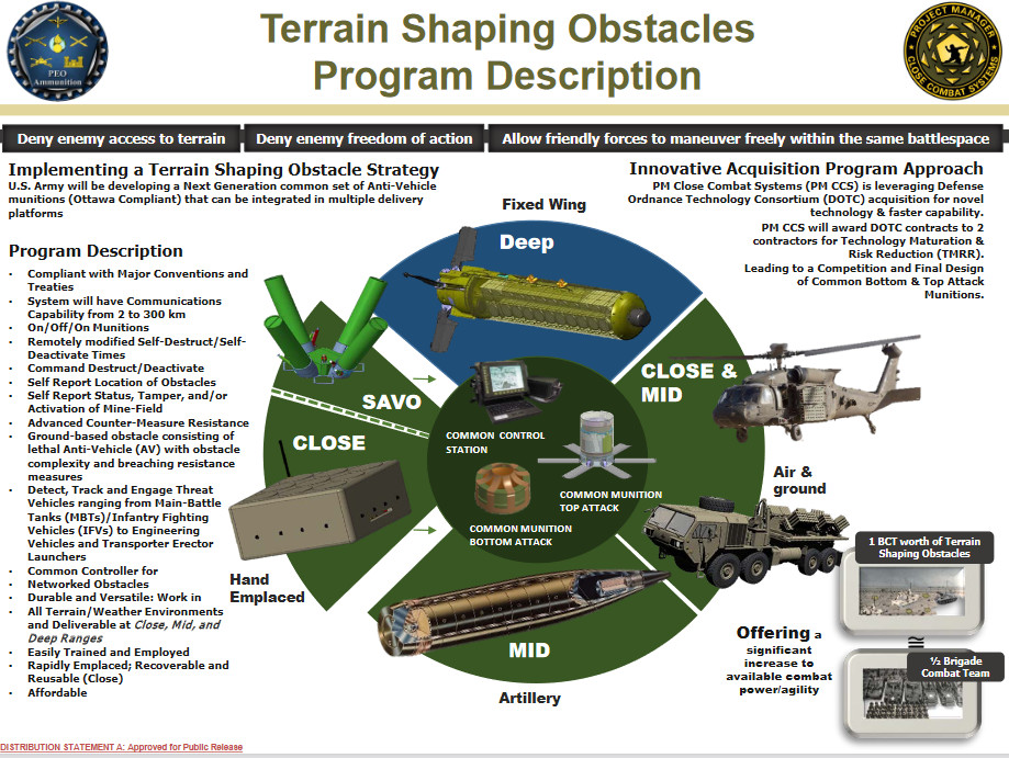 The Army Wants New Networked Mines That Leap Up To Attack The ...