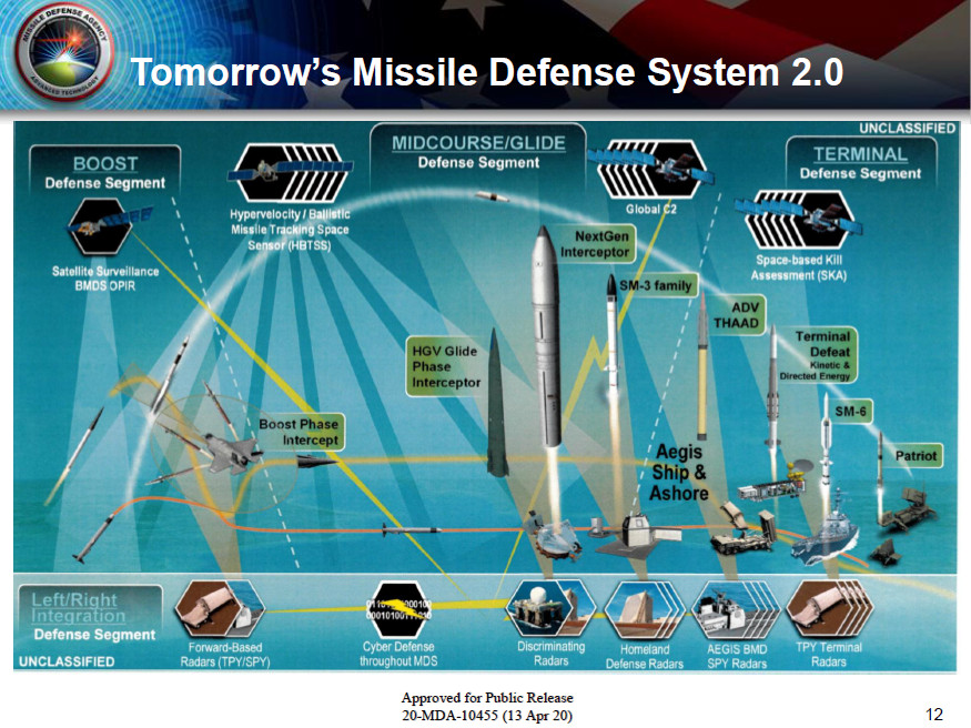 Does Spending Nearly $18B On A Few Dozen New ICBM Interceptors Even ...