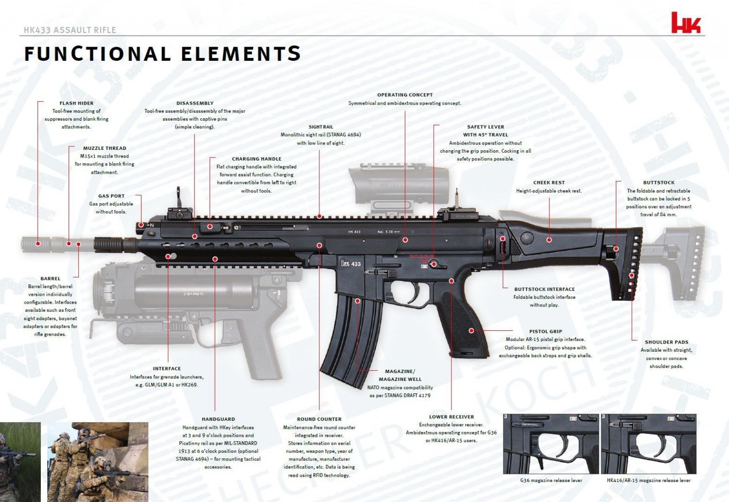 Heckler And Koch Gave Us An Update On Its HK433 Assault Rifle Program