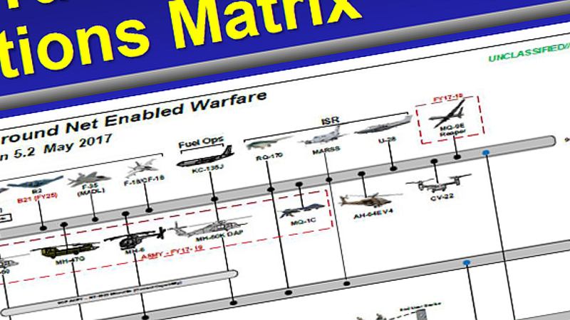 Master Chart Showing US Military Aircraft And Their Data-Links Includes RQ-170 Sentinel