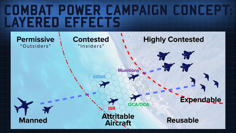 Glitzy Air Force Video Lays Out “Skyborg” Artificial Intelligence Combat Drone Program