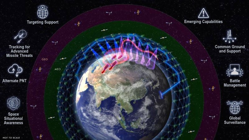 Work Begins On Starlink-Like Constellation Of Small Hypersonic Missile-Tracking Satellites