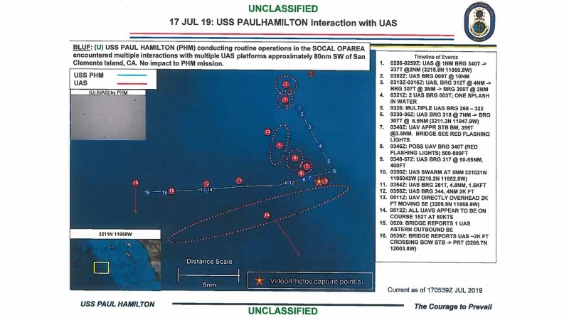 Navy Releases Timeline For Mysterious 2019 “UAS Swarm” Involving Warships Off California