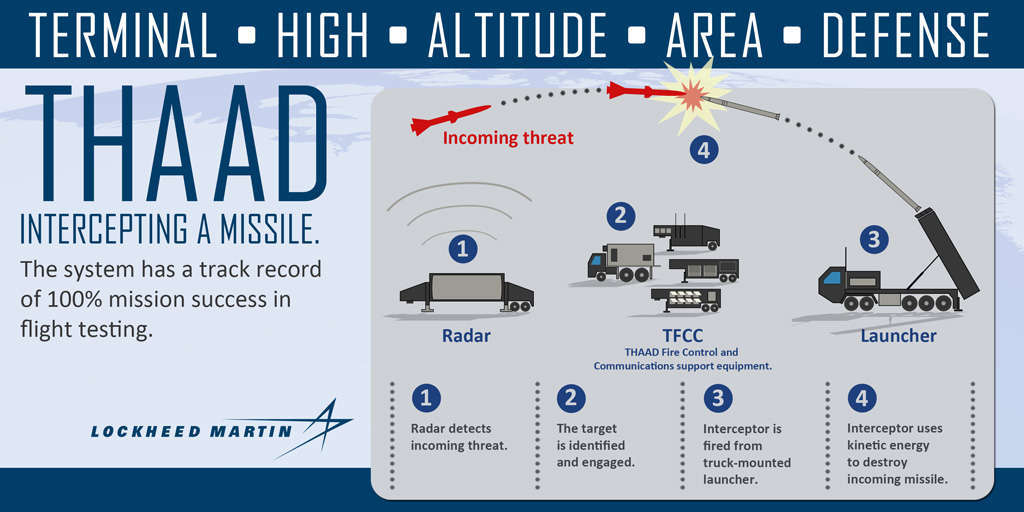 message-editor%2F1499702857050-thaad-diagram.jpg