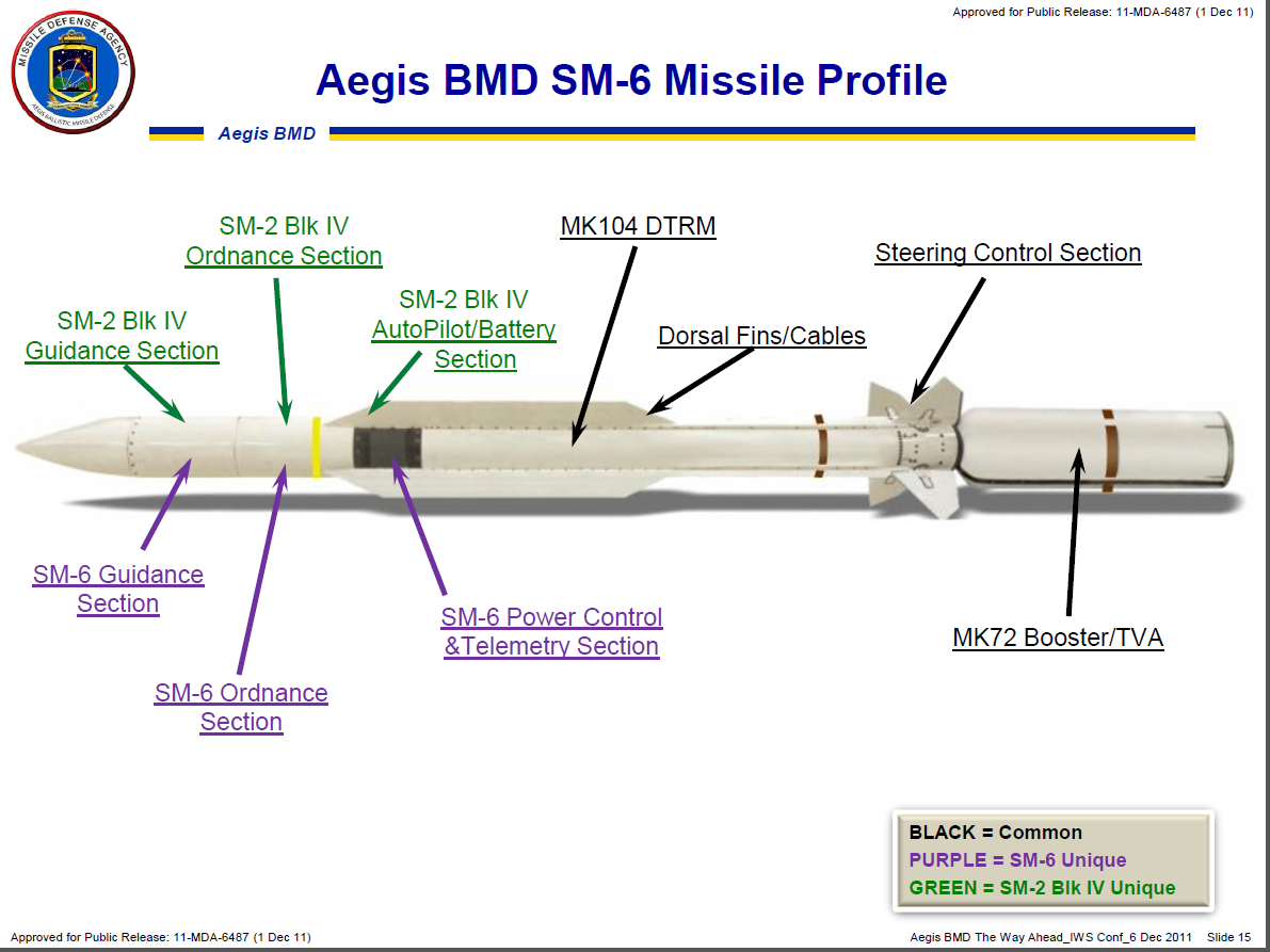 message-editor%2F1504141802822-sm-6_missile_profile.png