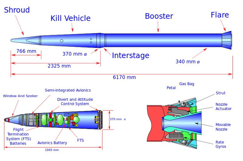 message-editor%2F1507587056502-790px-wfm_thaad_diagram.svg.png