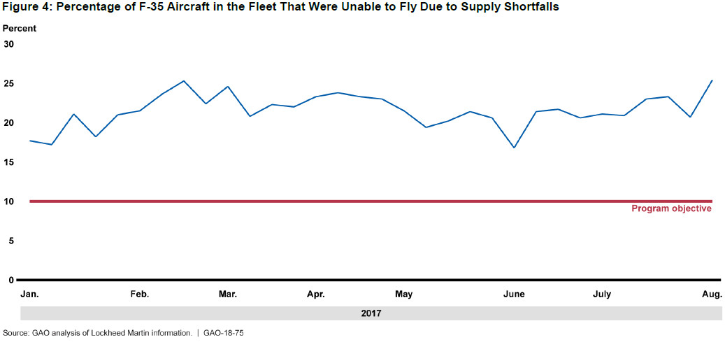 message-editor%2F1509143107106-f-35-parts-shortfall.jpg