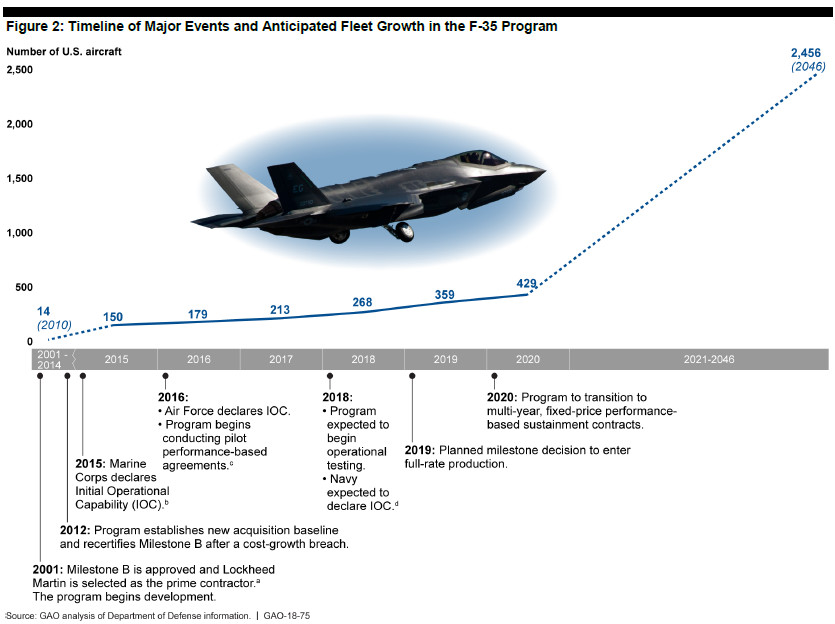 message-editor%2F1509145140316-f-35-fleet.jpg