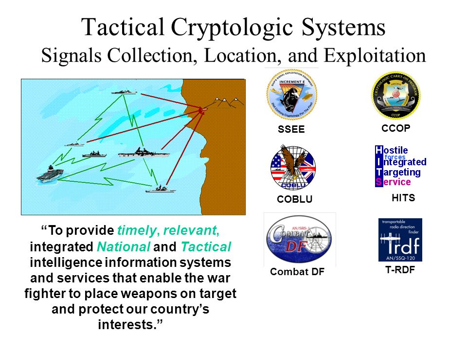 message-editor%2F1520381451362-figure14.6tacticalcryptologicsystems..jpg