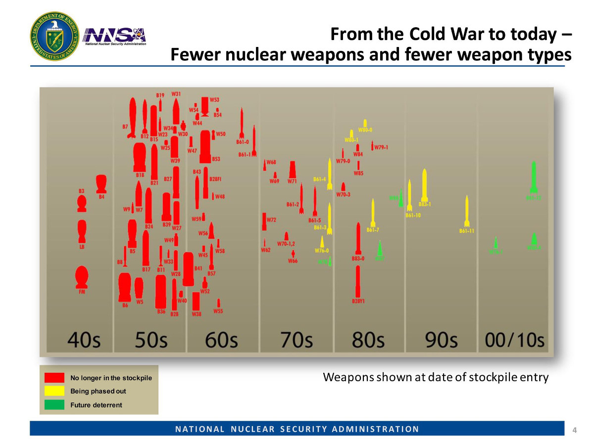 message-editor%2F1521068470405-nnsa-weapons.jpg