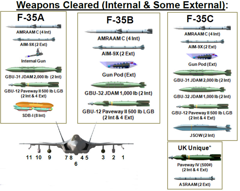 message-editor%2F1524784936921-f-35-weapons.jpg