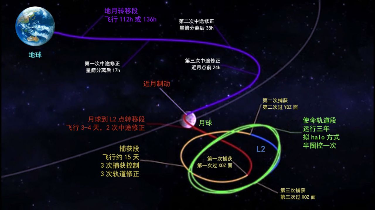 message-editor%2F1539810024056-trajectory-queqiao-earth-eml2-halo.jpg