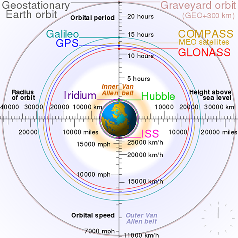 message-editor%2F1539811746878-512px-comparison_satellite_navigation_orbits.svg.png